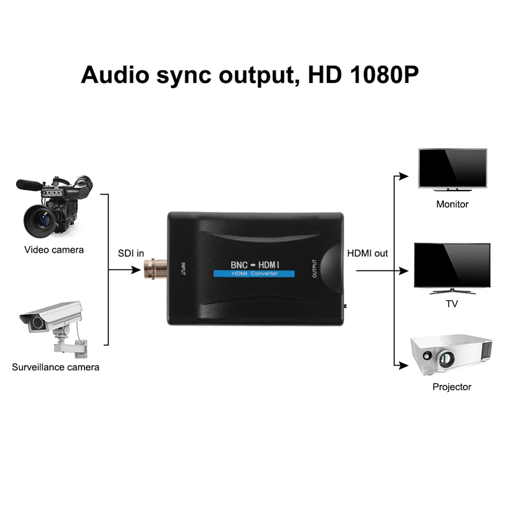 1080 P/720 P BNC к HDMI видео конвертер адаптер для камеры/CC tv/игровой консоли/ТВ