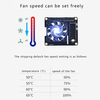 

Cooling Fan Expansion Board Cooler with LED Light OLED for Raspberry Pi 4B/3B WXTA