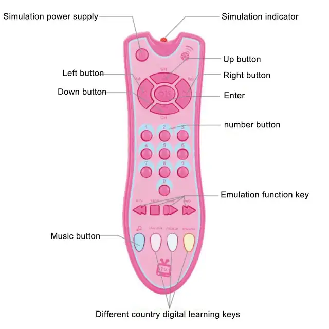 Baby Simulation TV Remote Control Kids Educational Music English Learning Toy Kids Educational Music English Learning Toy Gifts 5
