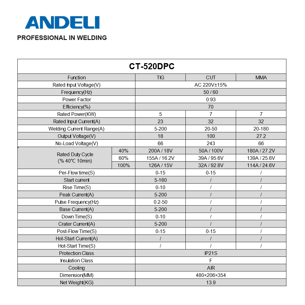 ANDELI умный портативный однофазный многофункциональный сварочный аппарат CT 520DPC 3 в