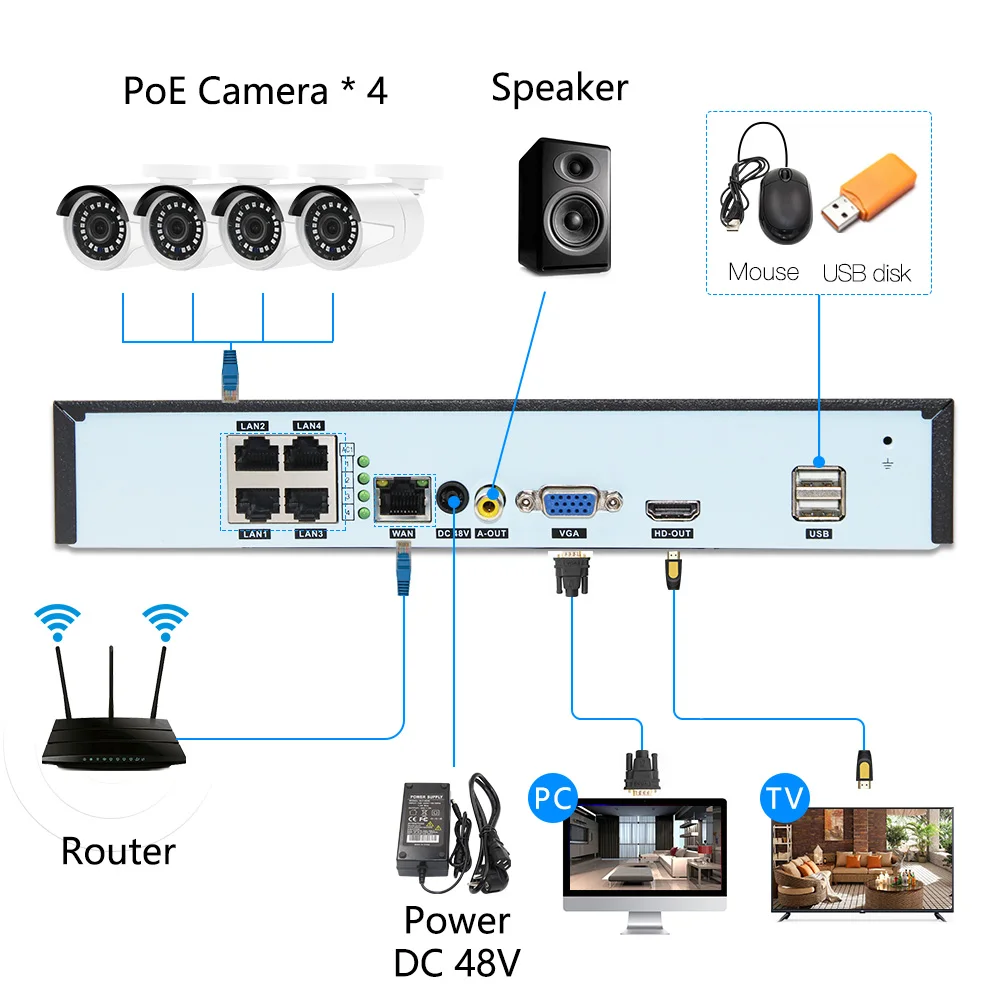 4ch 3MP POE Kits H.265 System CCTV Security PoE NVR Outdoor Metal Waterproof IP Camera Surveillance Alarm Video P2P P6Spro KITS