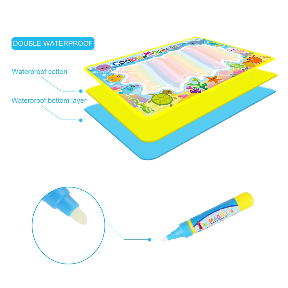 Magic Water Painting Drawing Mat& 2 Pens Doodle Board Coloring Books for Kids Children Educational Toys