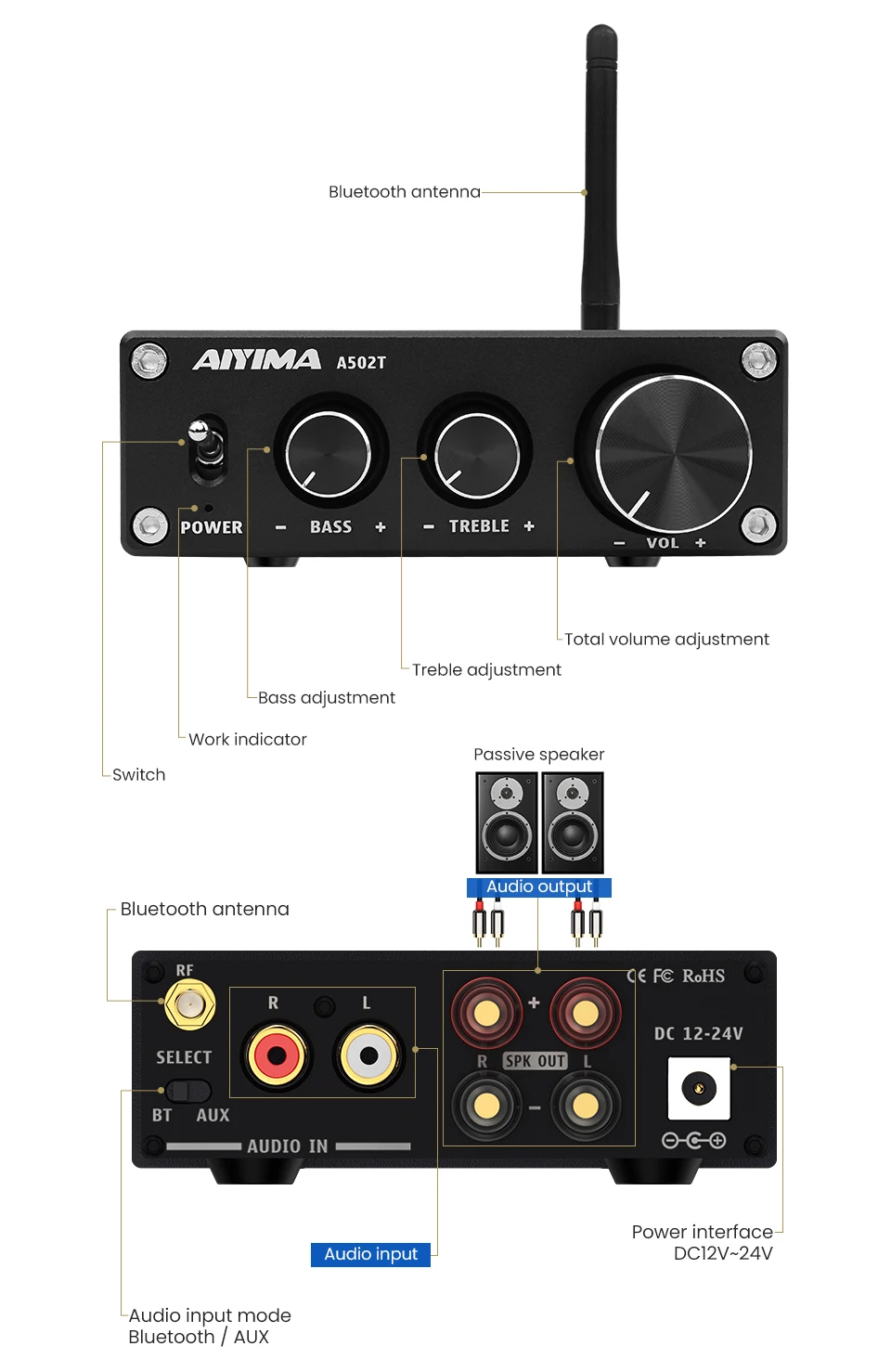 AIYIMA TPA3116D2 Bluetooth 4,2 усилитель мощности 50Wx2 стерео TPA3116 цифровой усилитель звука мини домашний аудио усилитель