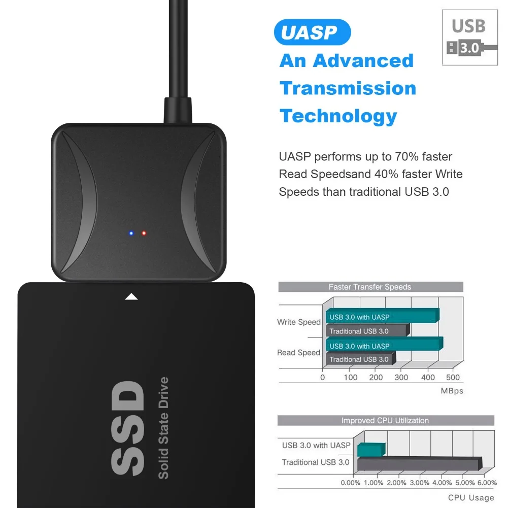 USB 3,0 до 2,5/3,5 дюймов SATA внешний жесткий диск HDD жесткий диск конвертер адаптер usb-кабель Sata адаптер