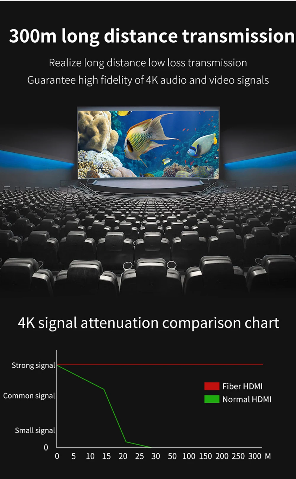 Кабель HDMI 2,0 4K 60Hz волоконно-оптический кабель HDMI 2,0 2.0a 2.0b HDR для HDTV Xiaomi коробка проектор PS4 Кабель HDMI 2 м 3 м 5 м 10 м-100 м