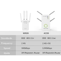 PIXLINK 1200Mbps Router wzmacniacz sygnału Wi-Fi wzmacniacz sygnału Repeater bezprzewodowy dwuzakresowy zasięg Wi-Fi 2.4/5GHz obsługa trybu WISP 3