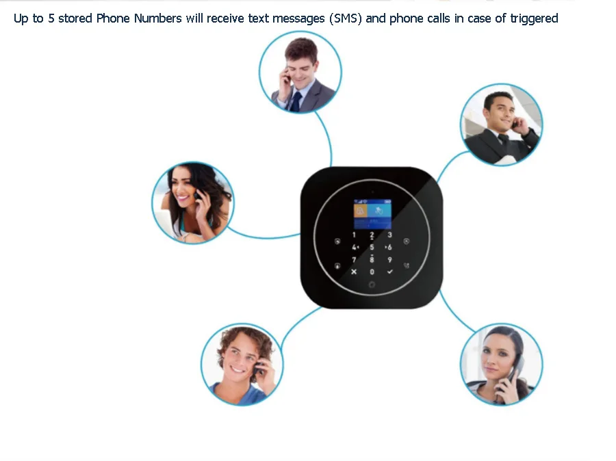Sgooway сенсорная клавиатура Tuya Smart Life WIFI GSM домашняя сигнализация Беспроводная с IP