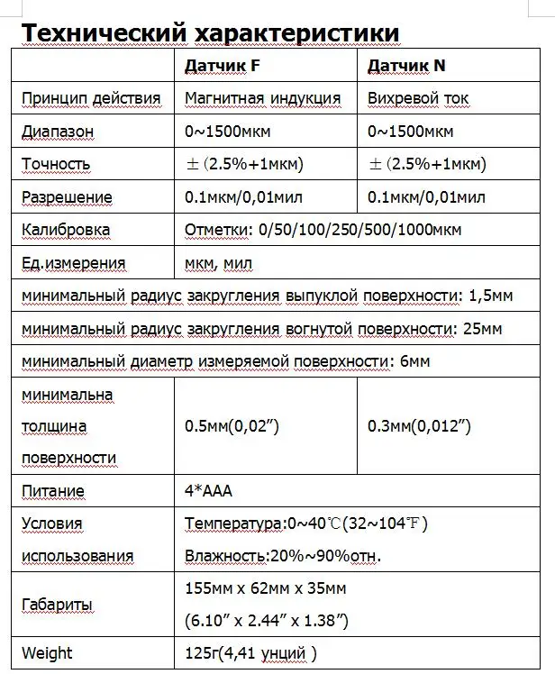 R& D TC200 толщиномер покрытия 0.1um/0-1500 тестер толщины автомобильной краски для измерения FE/NFE русский ручной инструмент для краски серый