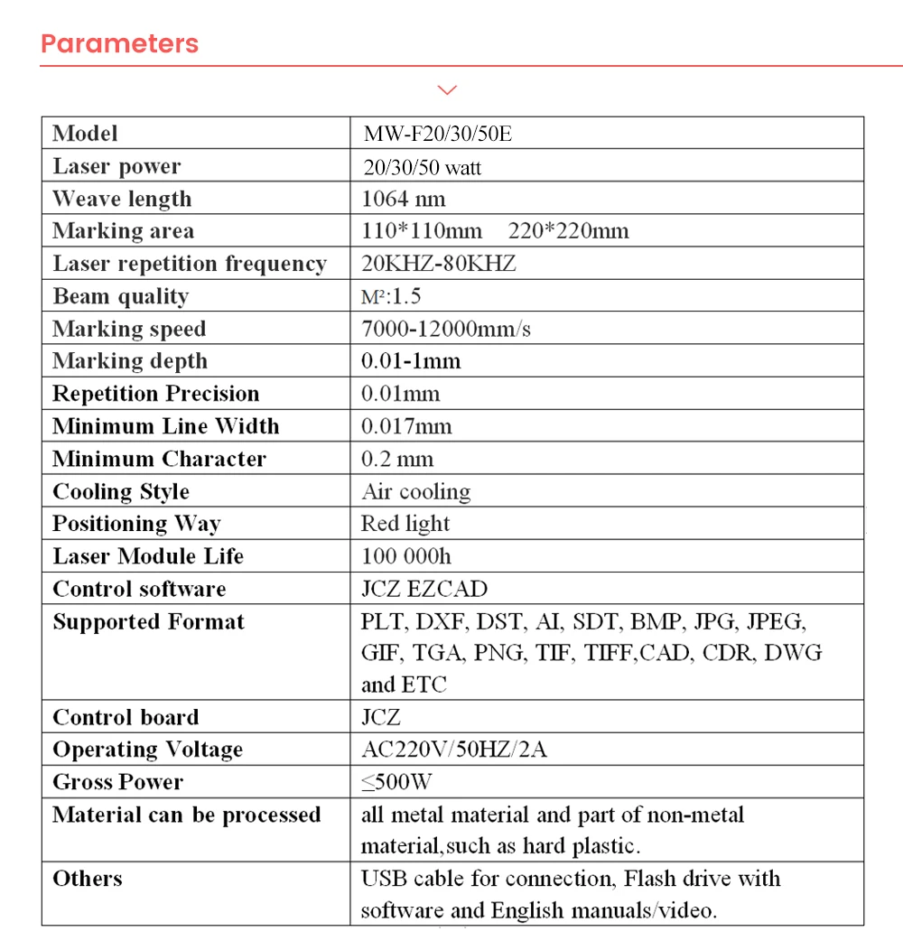 parameters