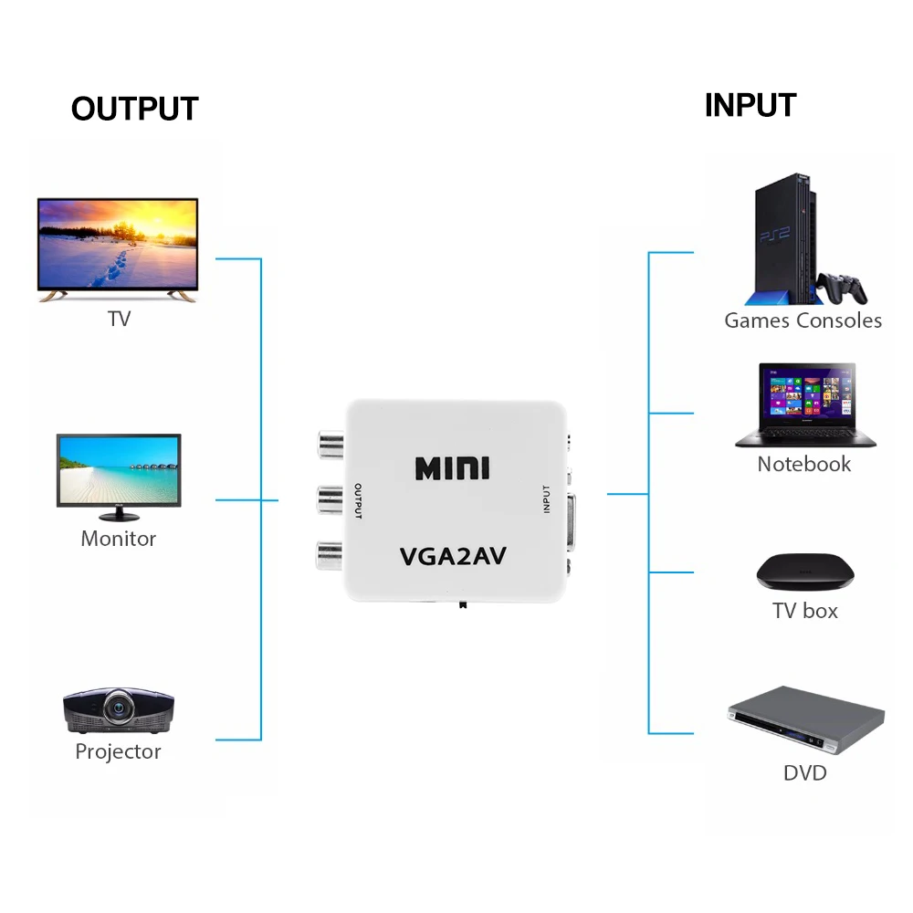 For PC to TV HD Computer to TV VGA to AV Converter HD Mini VGA to AV RCA Audio Converter VGA2AV/CVBS Adapter with 3.5mm
