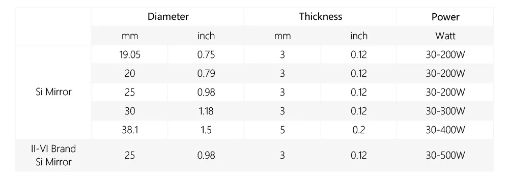 Si Mirror Dia. 19 20 25 30 38,1 мм позолоченный кремний для CO2 лазерной гравировки и резки