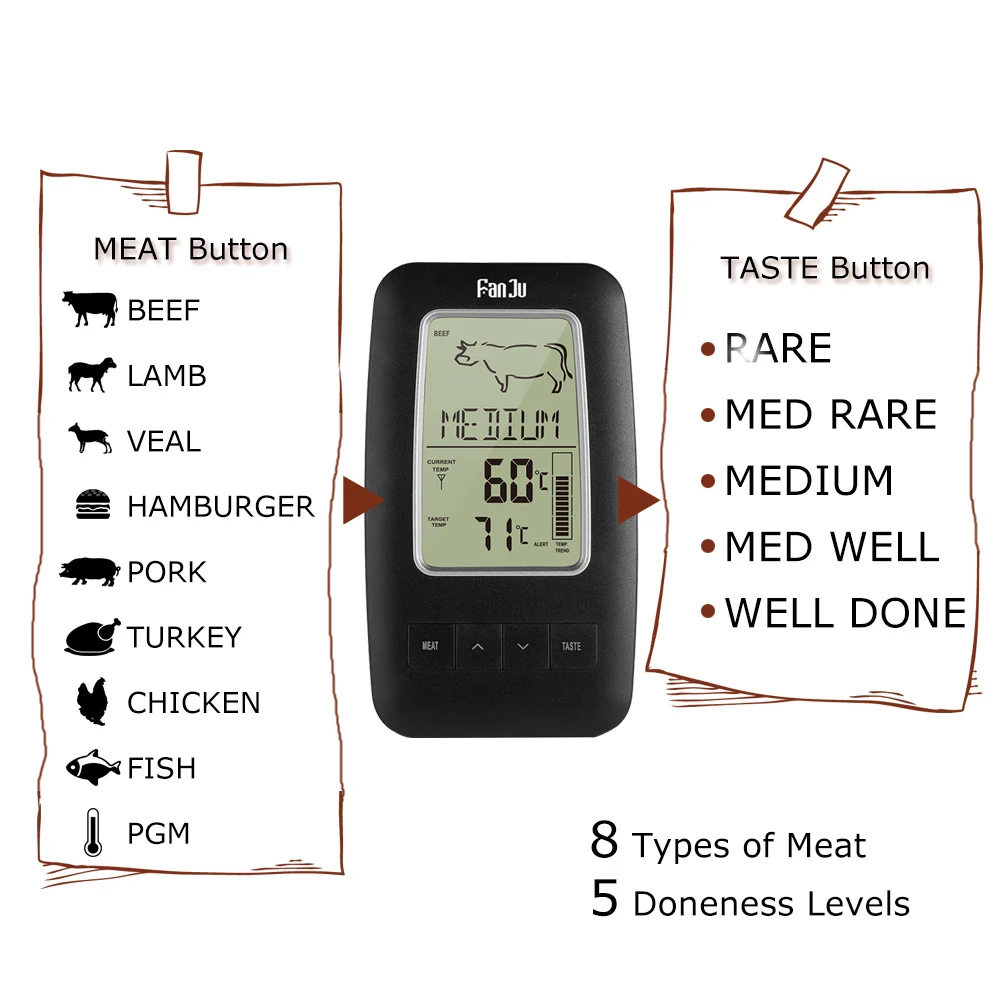 FanJu FJ2245 кухонный беспроводной термометр для пищевых продуктов электронный цифровой дистанционный будильник для приготовления мяса, воды