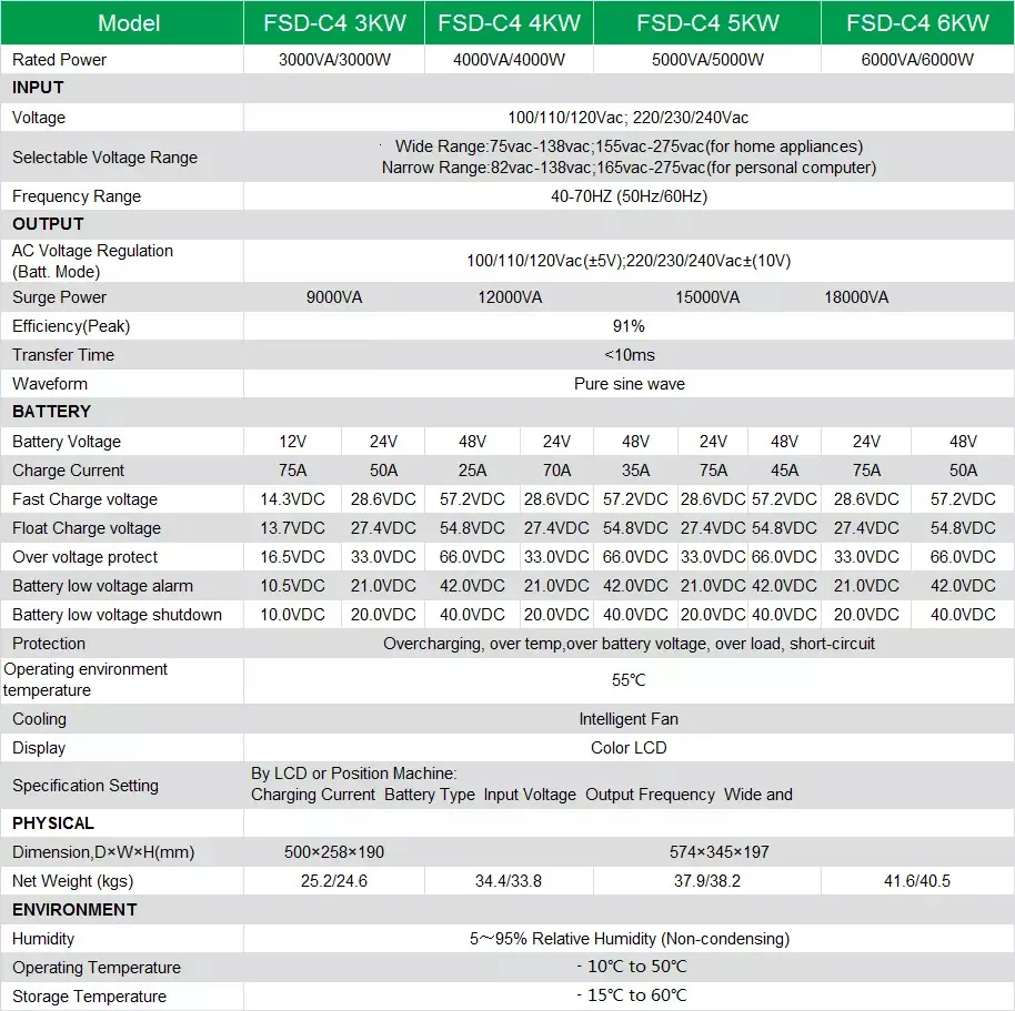 pure sine wave off grid solar inverter 4000W for sunpower system