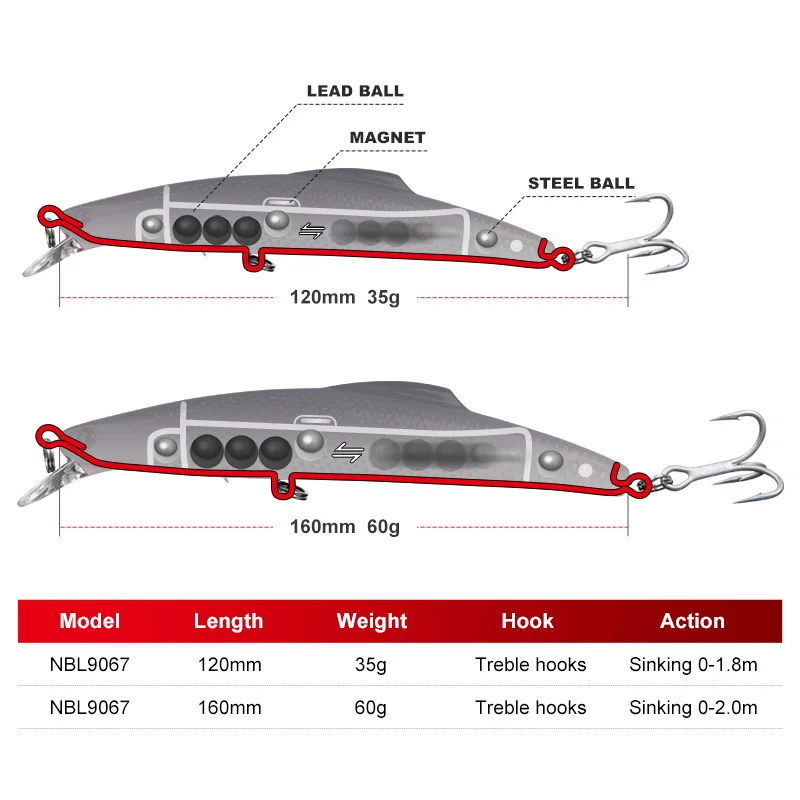 NOEBY Sinking Minnow Angeln Locken 140mm 35g 160mm 60g Aussetzung Sinking Wobbler Künstliche Harten Köder für hecht Thunfisch Angeln Locken