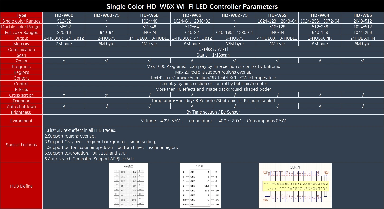 HD-W60-75 W62-75 Hub75B порты полноцветный графический светодиодный контроллер совместим с P4 P5 светодиодный модуль для помещений