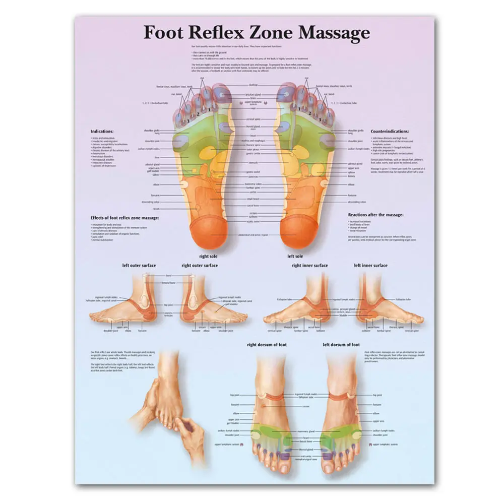 Foot Symptom Chart