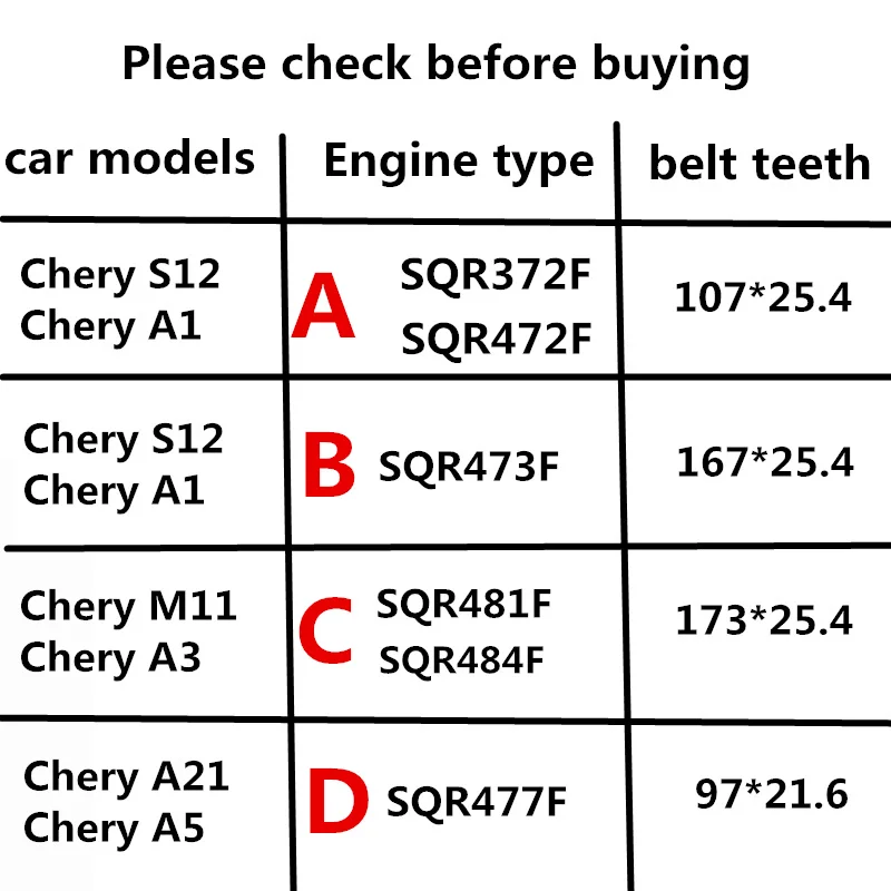 Набор ГРМ двигателя автомобиля, ремень двигателя, колесо ГРМ для Chery S12, Chery A1, Chery M11, Chery A3, Chery A21, Chery A5