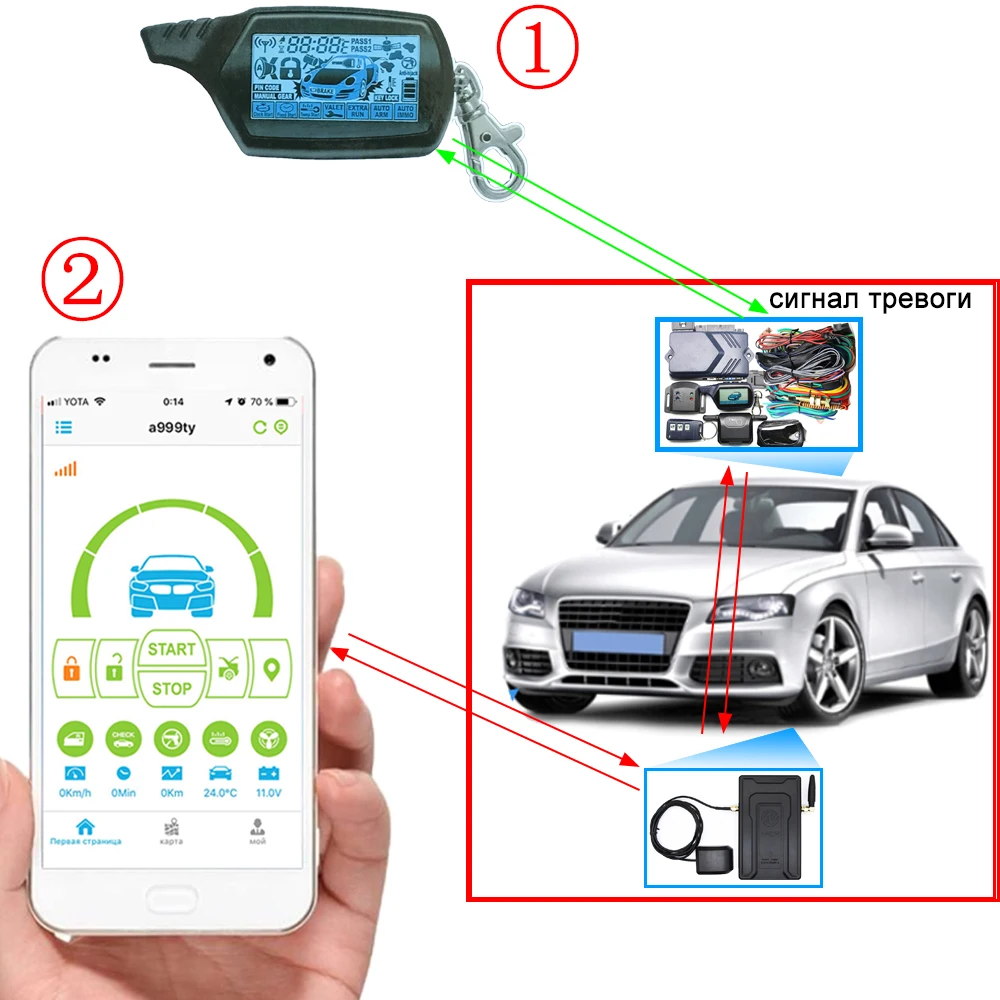 NFLH Phone APP For Russian Twage tamarack B9 Two Way Car Burglar Alarm Keychain Anti-theft System LCD Remote Control Key Fob