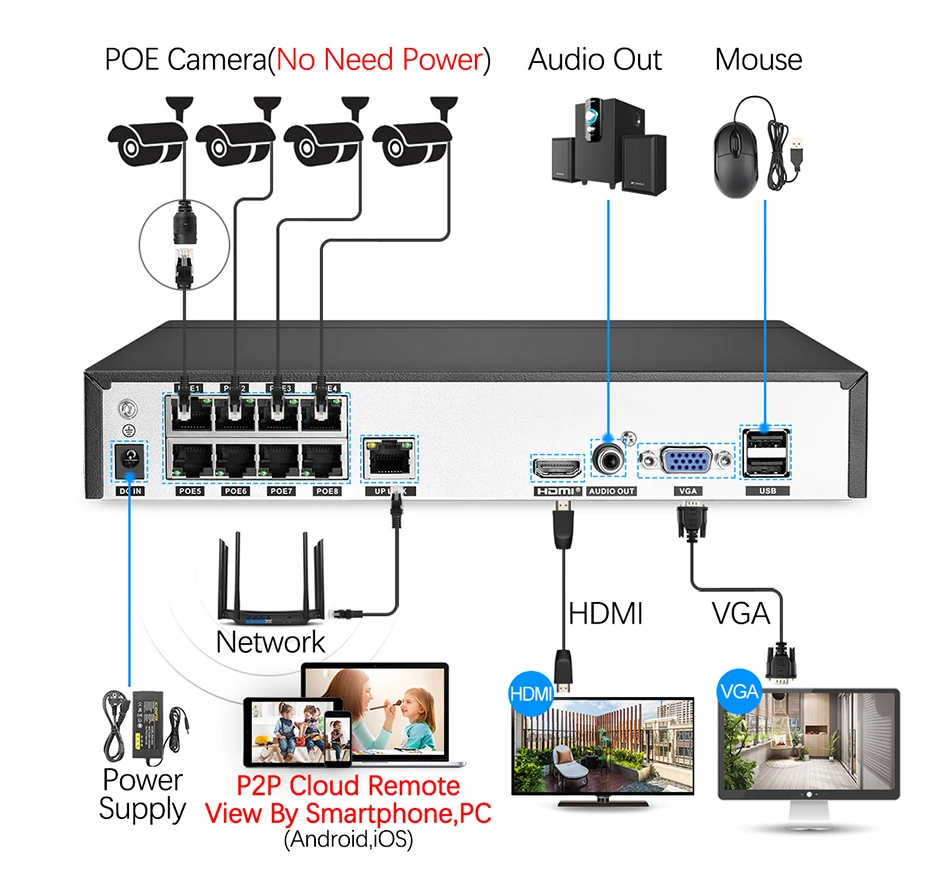 Techage 8CH POE 1080P IP камера CCTV безопасности NVR система 2mp Аудио Звук комплект видеонаблюдения Открытый HD P2P домашний видео комплект 2 ТБ HDD