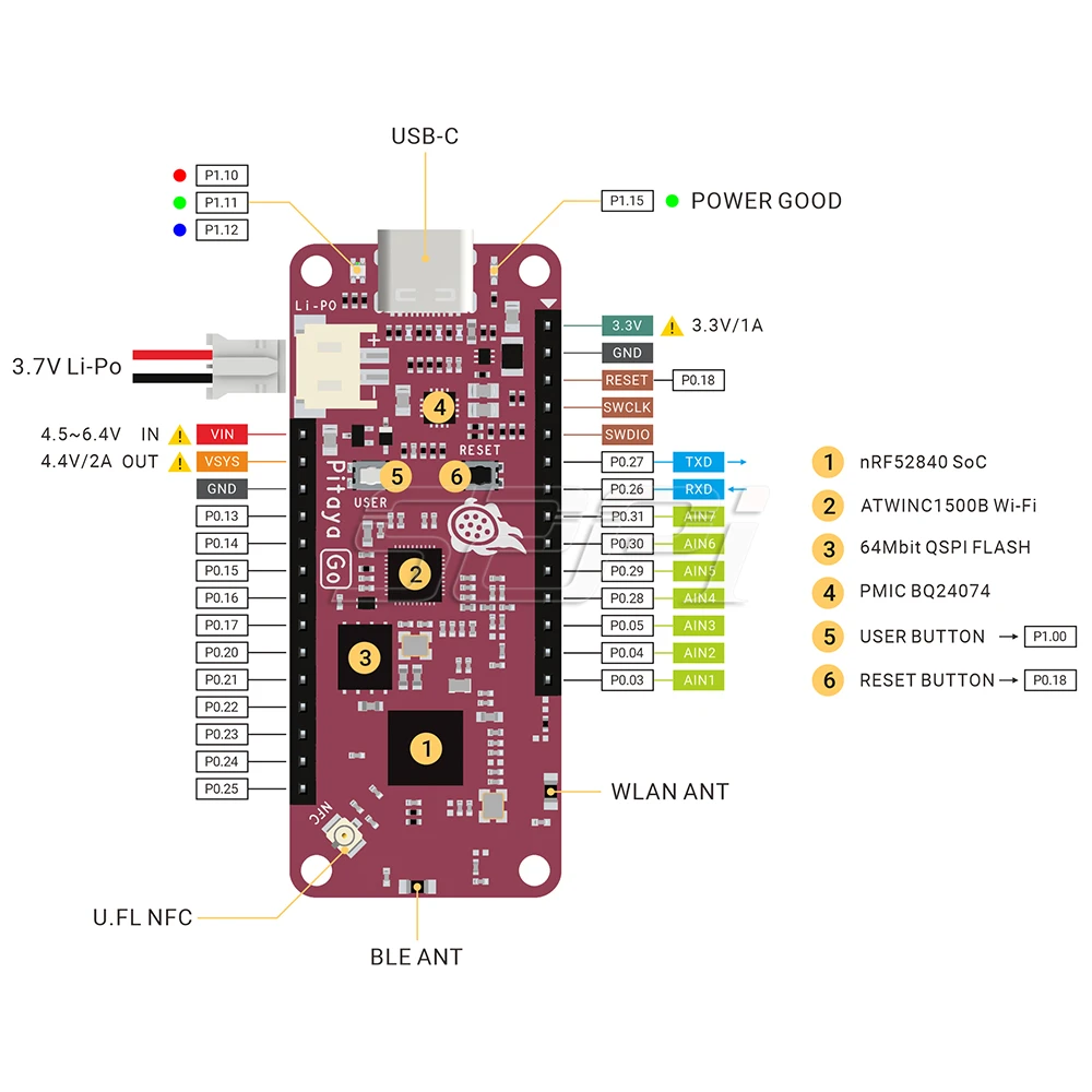 52Pi Pitaya Go nRF52840 IoT Micro Dev Kit IEEE 802,11 b/g/n WiFi/Bluetooth 5/Thread/Zigbee