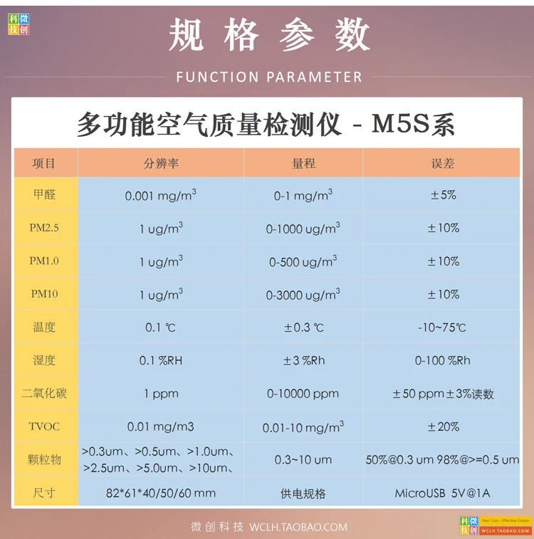 M5S PM2.5 формальдегид CO2 воздуха качества TVOC бензол смога детектор