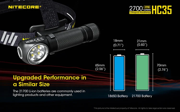 Nitecore 2700 LMs HC35 перезаряжаемый 4 x CREE XP-G3 S3 светодиодный налобный фонарь+ аккумулятор 4000 мАч фонарик для кемпинга и путешествий