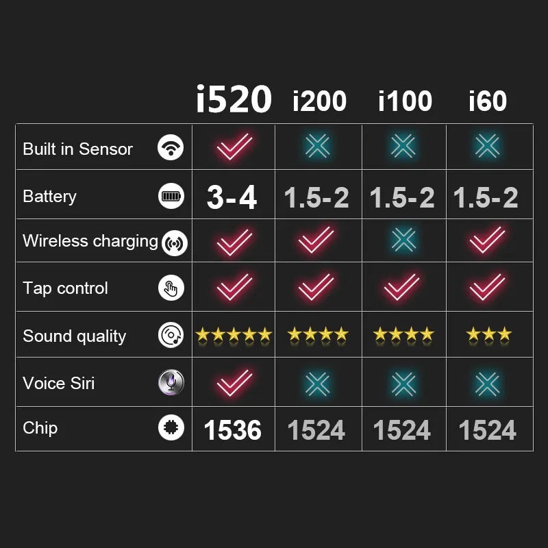 i520 TWS Bluetooth 5.0 Earphone Wireless Charging Earplug Pop up Smart sensor Headsets PK i10 i12 i20 i30 i60 i80 i500 i200 tws