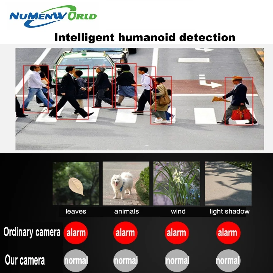  Numenworld IP camera 5.0MP HD webcam CCTV Video camera ONVIF P2P Motion Detection RTSP Surveillance - 32844298103