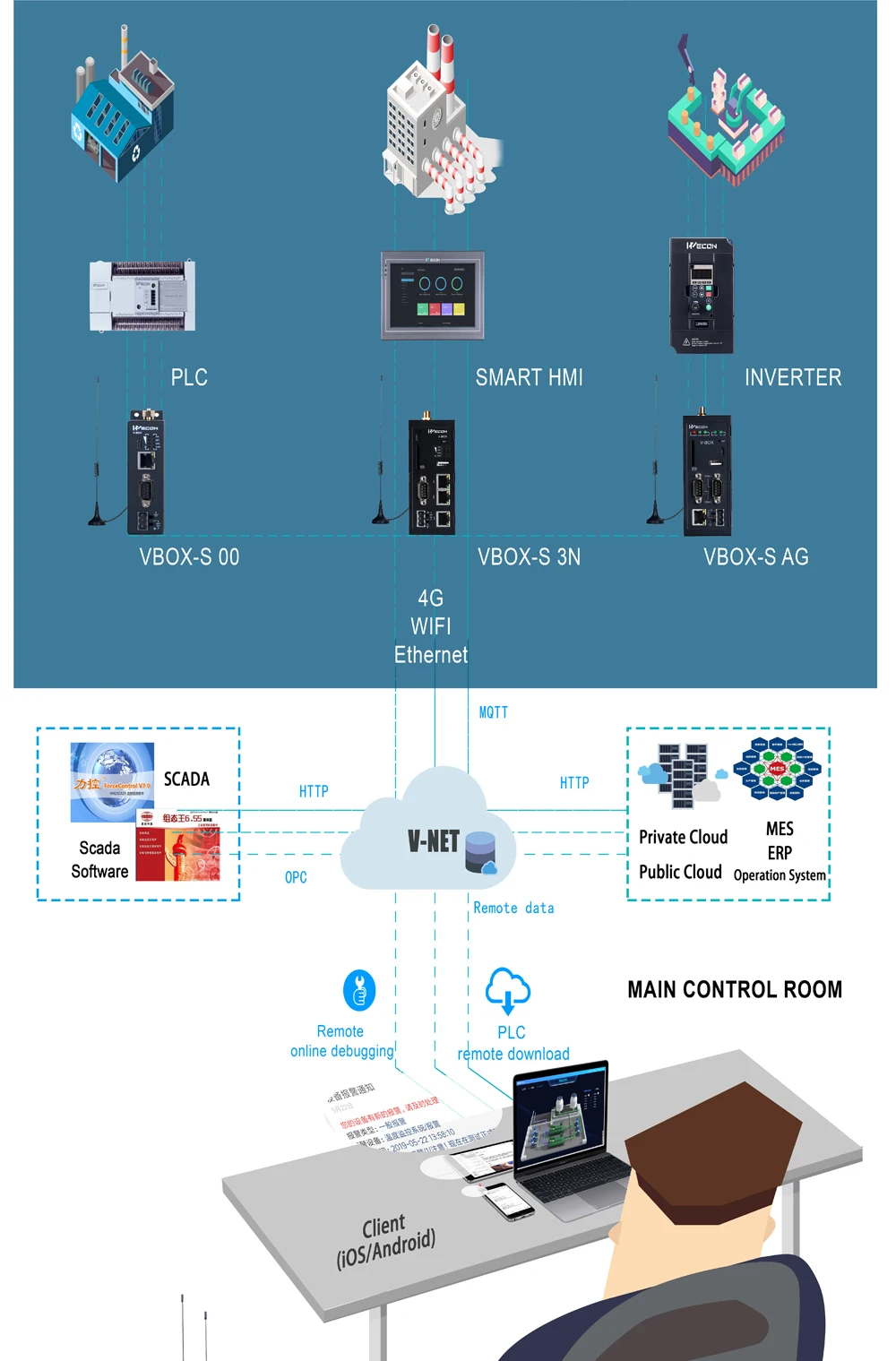 WECON VNET