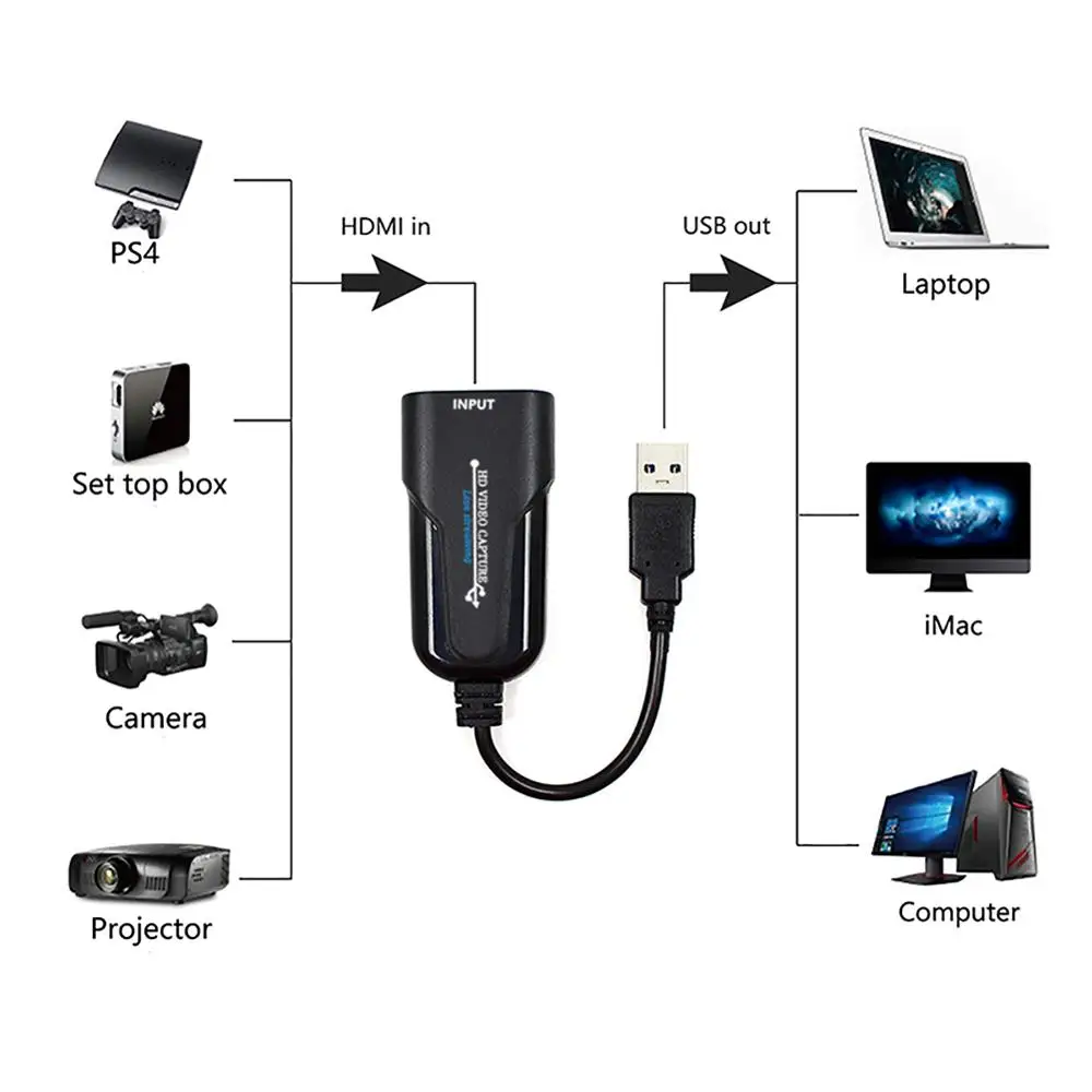 USB карта видеозахвата 1080P/60fps HDMI к адаптеру игровая Карта для Windows/Mac|DVR-карты| |