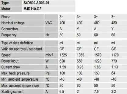 Вентилятор S4D500-AD03-01 400V Конденсатор Вентилятор охлаждения