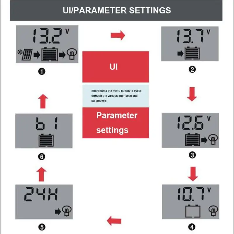 10A HD ЖК-дисплей PWM Авто Солнечная панель контроллер зарядного устройства для аккумуляторов двойной USB выход солнечная батарея для телефона регулятор зарядного устройства 12 В/24 В