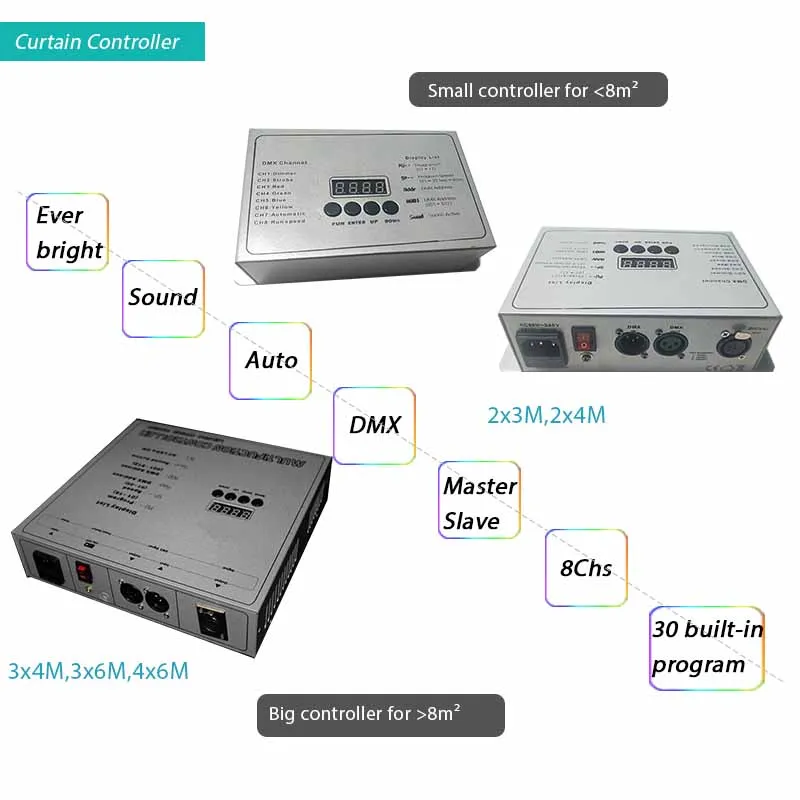 P18 RGB LED Video Curtain Stage 2x3M LED Star Curtain Background 7 color LED DMX Curtain RGB Star Curtain P20 Decoration Curtain24