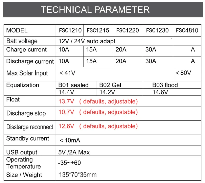 Solar Charge Controller 12V/24V Automatic Identification 10A 20A 30A Controller LCD Display Dual USB 5V Output Charger Regulator