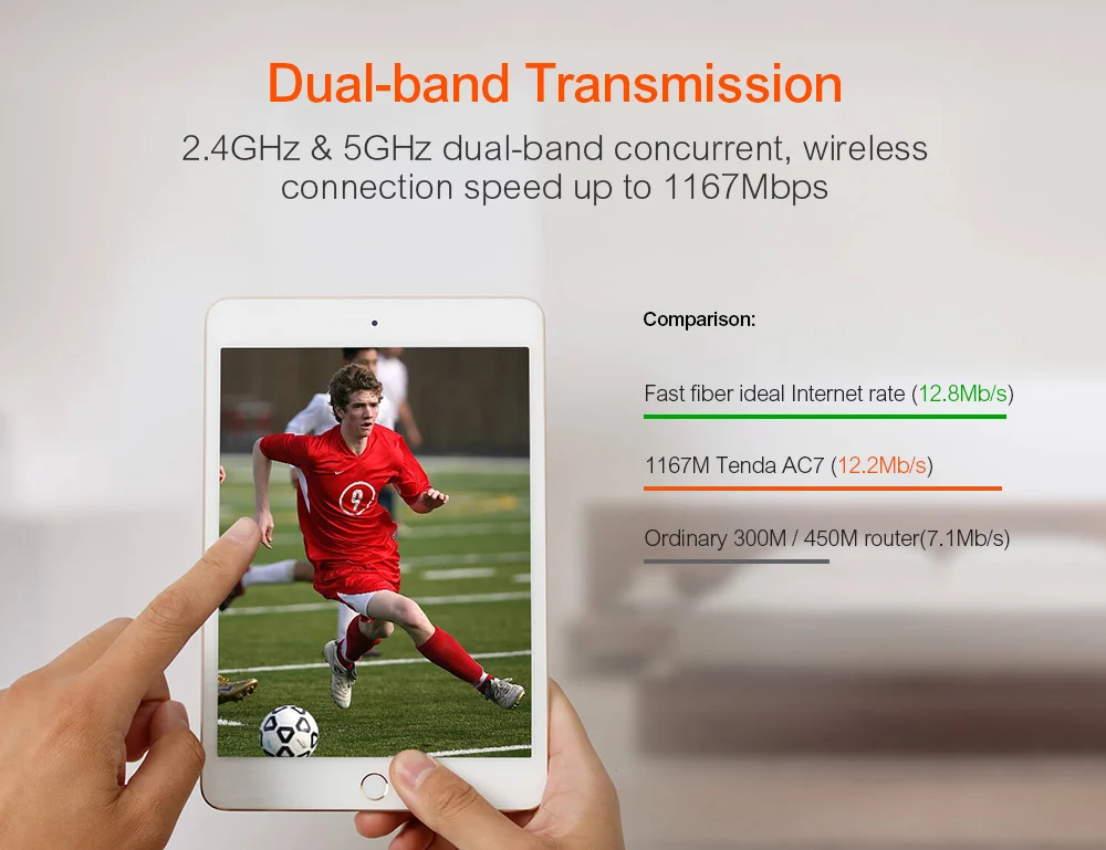 Tenda AC11/AC6/AC7/AC10 Wireless Wifi Router Gigabit Dual-Band AC1200 Repeater with 5*6dBi High Gain Antennas Wider Coverage