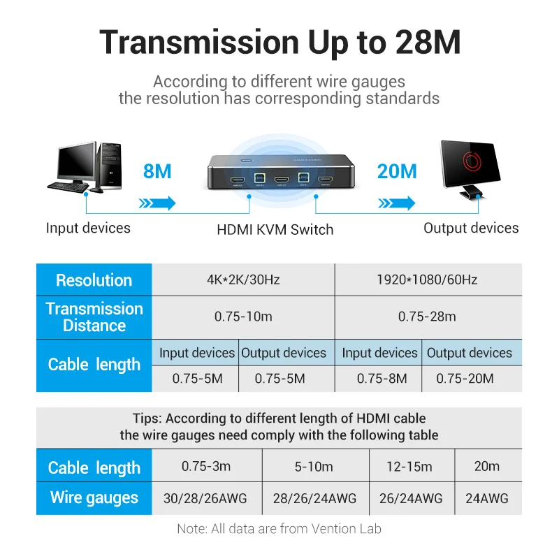 HDMI Switch Vention HDMI KVM Switch USB 2.0 Switcher for Printer Monitor Keyboard Mouse 2 PCs Sharing 1 Device 4K/30Hz HDMI VGA KVM Switch USB KVM Switch VGA Switcher