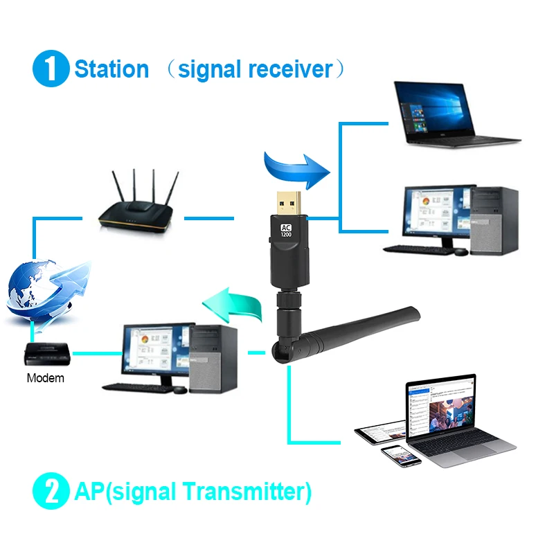 Беспроводной Wi Fi адаптер 1200 Мбит/с usb 802 11 два диапазона acbgn антенна переменного