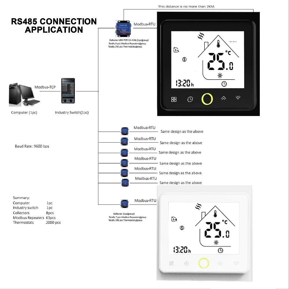 modbus