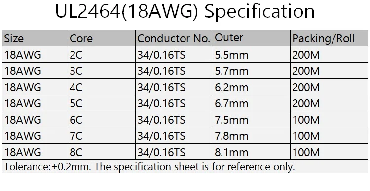 详情-18AWG