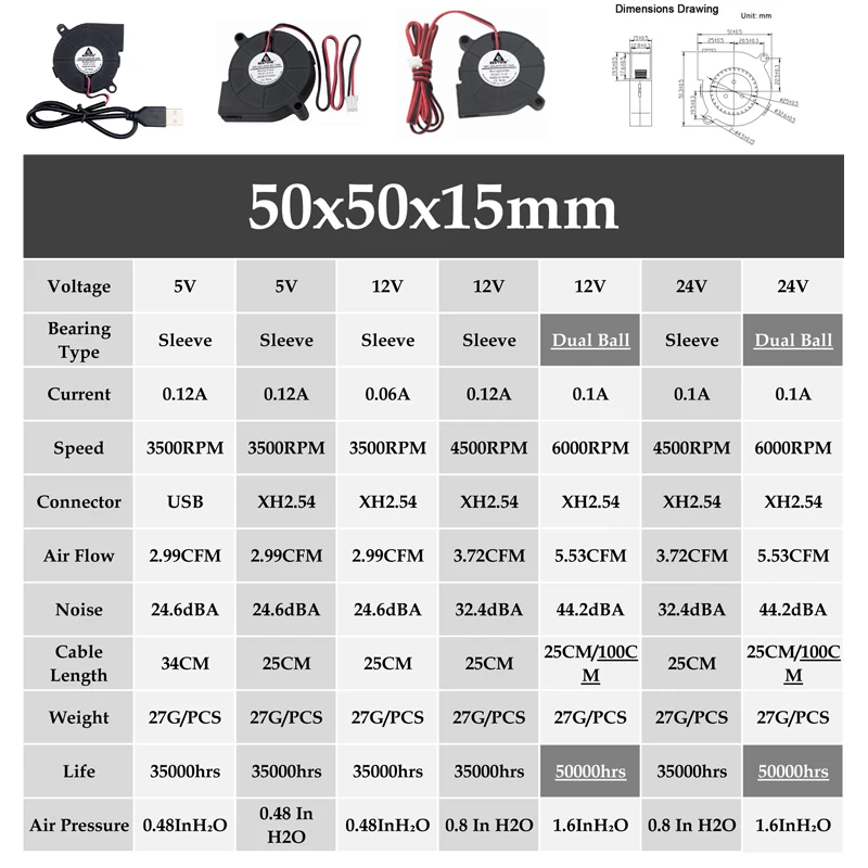 5 шт. Gdstime DC 5 в 12 В 24 В 5015 50 мм 5 см 50 мм x 15 мм два шариковых подшипника Бесщеточное охлаждение 50x50x15 мм 50x15 мм вытяжной вентилятор