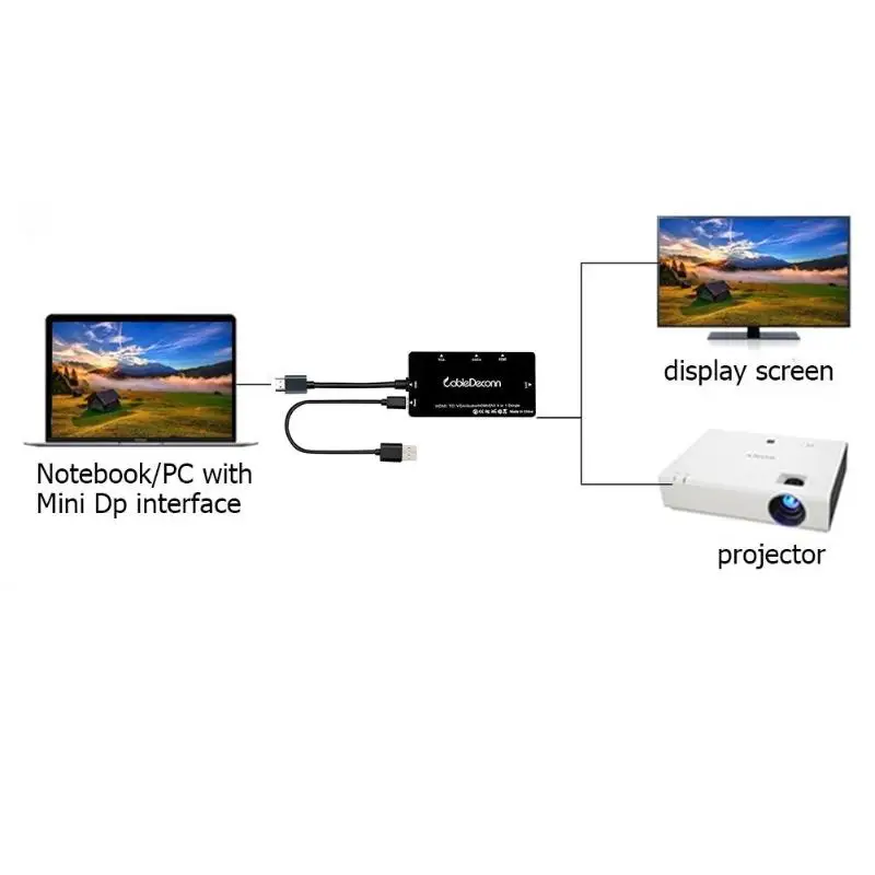 Кабель 4 в 1 конвертер дисплея Micro USB к HDMI VGA DVI HD ТВ порт HDMI 1,2 черный 5.91in