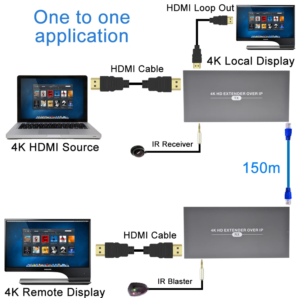 2020 Best 150m H.265 4K HDMI Extender Over IP