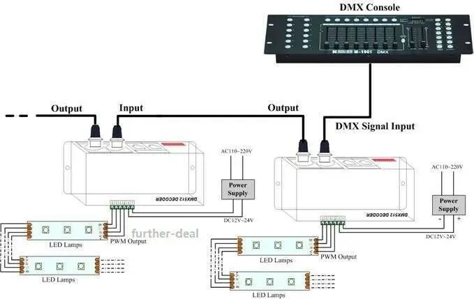 décodeur pour bande lumineuse