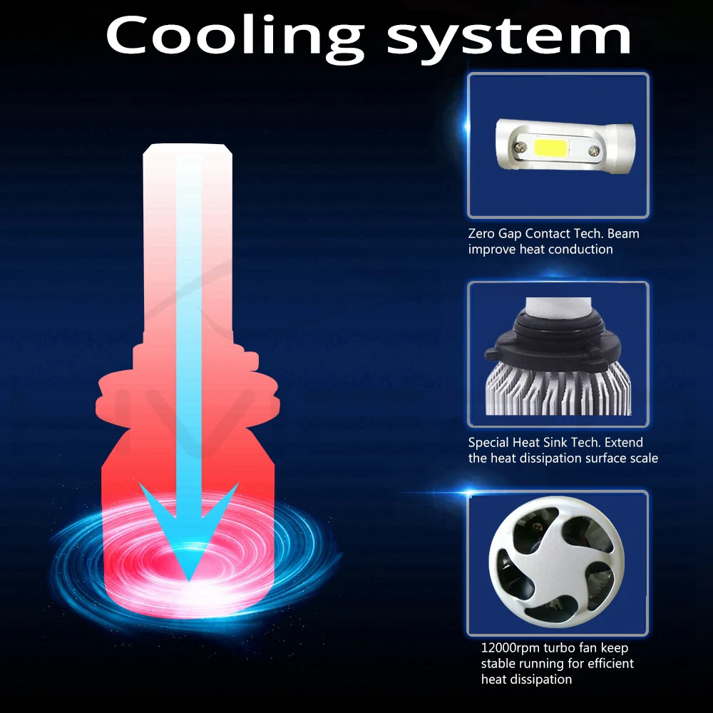 Hviero 2Pcs S2 9006 HB4 Cob Headlight WaterProof Car Bright Bulb Single Beam 72W 8000LM 6500K Automobile Headlamp White DC 12V 24V