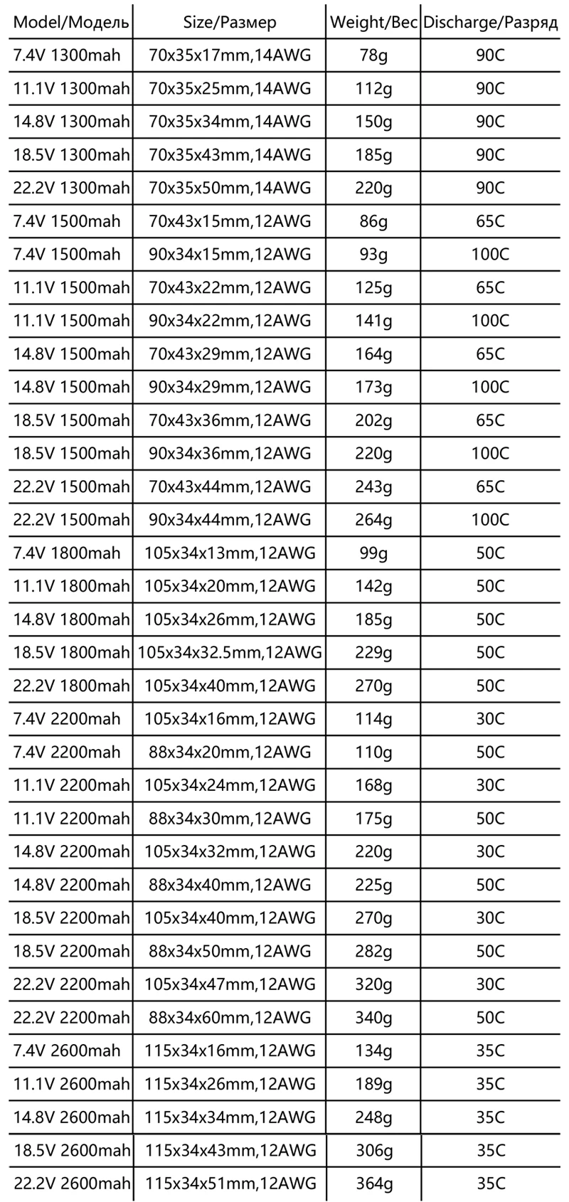 HRB Lipo Battery 2S 3S 4S 5S 6S 1300ma