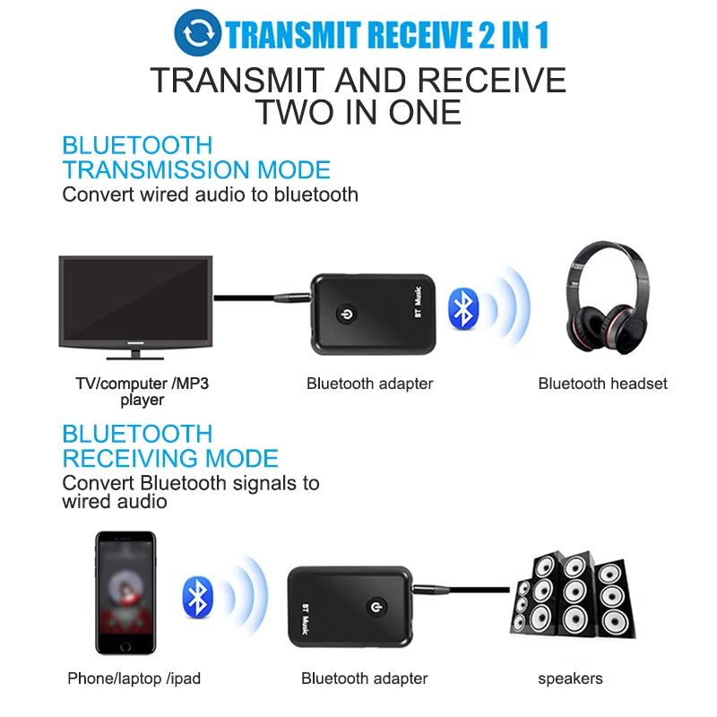 Легкий 2 в 1 Bluetooth приемник передатчик для телевизора 4,2 стерео музыкальные приемники аудио беспроводной адаптер 3,5 мм аудио