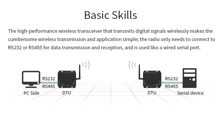 E840-DTU(NB-02) NB-IoT Modem (2)