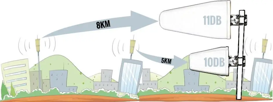 2G 3g 4G трехдиапазонный усилитель сигнала сотового телефона 70dB GSM 900 LTE 1800 WCDMA 2100 mhz мобильный ретранслятор сигнала антенны