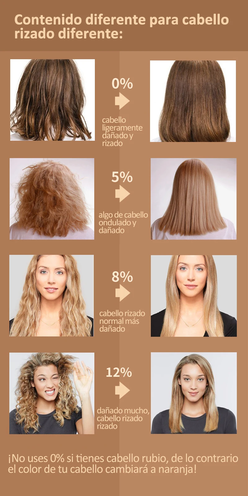 Tratamiento de reparación de cabello con queratina pura, alisador de  cabello rizado 5% profesional, extensión de cabello brillante, tratamiento  para el cuero cabelludo|keratin for hair|treatment for hairdamaged hair  treatment - AliExpress