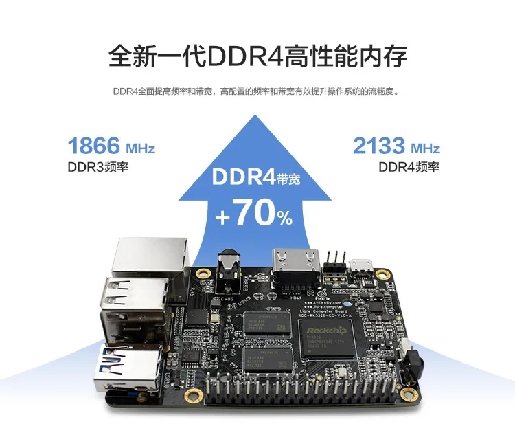 Android Linux ROC-RK3328-CC четыре ядра 64 бит с открытым исходным кодом материнская плата для многосистемной один стандарт